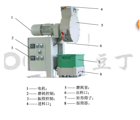 LHXW-533纖維磨耗機(jī).png